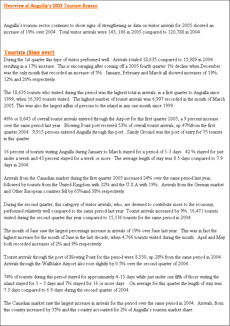 Text Box: Overview of Anguilla�s 2005 Tourism Season


Anguilla�s tourism sector continues to show signs of strengthening as data on visitor arrivals for 2005 showed an increase of 19% over 2004.  Total visitor arrivals were 143, 186 in 2005 compared to 120,788 in 2004. 


Tourists (Stay over)
During the 1st quarter this type of visitor performed well.  Arrivals totaled 18,635 compared to 15,989 in 2004 resulting in a 17% increase.  This is encouraging after coming off a 2005 fourth quarter 1% decline when December was the only month that recorded an increase of 5%.  January, February and March all showed increases of 19%, 12% and 20% respectively.

The 18,635 tourists who visited during this period was the highest total in arrivals, in a first quarter to Anguilla since 1999, when 16,395 tourists visited.  The highest number of tourist arrivals was 6,997 recorded in the month of March 2005. This was also the largest influx of persons to the island in any one month since 1999.

46% or 8,645 of overall tourist arrivals entered through the Airport for this first quarter 2005, a 9 percent increase over the same period last year.  Blowing Point port received 53% of overall tourist arrivals, up 47%from the first quarter 2004.  9,915 persons entered Anguilla through this port.  Sandy Ground was the port of entry for 75 tourists in this quarter.

16 percent of tourists visiting Anguilla during January to March stayed for a period of 1-3 days.  42 % stayed for just under a week and 43 percent stayed for a week or more.  The average length of stay was 8.5 days compared to 7.9 days in 2004.

Arrivals from the Canadian market during the first quarter 2005 increased 24% over the same period last year, followed by tourists from the United Kingdom with 32% and the U.S.A with 19%.  Arrivals from the German market and Other European countries fell by 65%and 38% respectively. 

During the second quarter, this category of visitor arrivals, who, are deemed to contribute more to the economy, performed relatively well compared to the same period last year. Tourist arrivals increased by 9%. 16,471 tourists visited during the second quarter this year compared to 15,136 tourists for the same period in 2004.

The month of June saw the largest percentage increase in arrivals of 19% over June last year.  This was in fact the highest increase for the month of June in the last decade, when 4,766 tourists visited during the month.  April and May both recorded increases of 2% and 9% respectively. 

Tourist arrivals through the port of Blowing Point for this period were 8,550, up 28% from the same period in 2004.  Arrivals through the Wallblake Airport also rose slightly by 0.5% over the second quarter of 2004.  

74% of tourists during this period stayed for approximately 4-15 days while just under one fifth of those visiting the island stayed for 1 � 3 days and 7% stayed for 16 or more days.   On average for this quarter the length of stay was 7.3 days compared to 6.9 days during the second quarter of 2004.

The Canadian market saw the largest increase in arrivals for this period over the same period in 2004.  Arrivals, from this country increased by 35% and this country accounted for 2% of Anguilla�s tourism market share.
